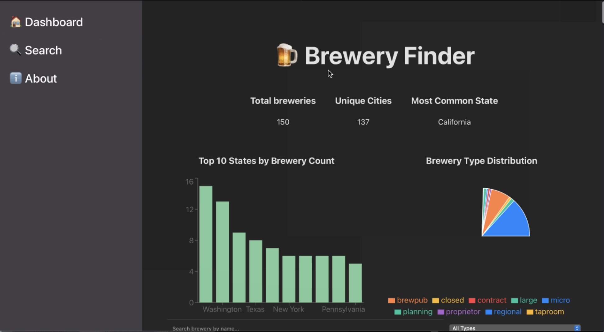 brewery project